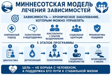 Миннесотская модель в Лосино-Петровском