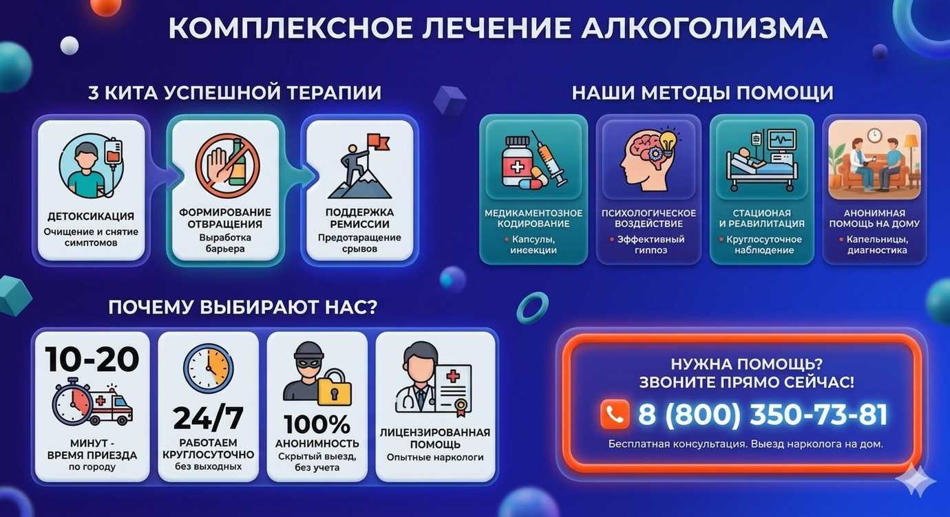 Инфографика о методах лечения алкоголизма в Лосино-Петровском: детоксикация, кодирование и анонимная помощь на дому от клиники Похмельная служба.
